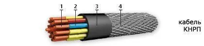 Кабель КНРП 3х25