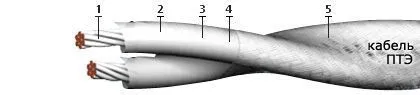 Кабель ПТЭ 7х2х1,5