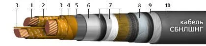 Кабель СБнлШнг 4х150