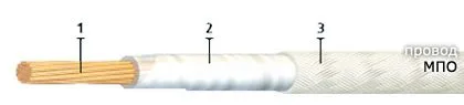 Кабель МПО 1х0,5