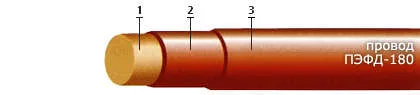 Кабель ПЭФД-180 0,475