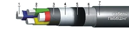 Кабель ПвБбШвнг 5х25