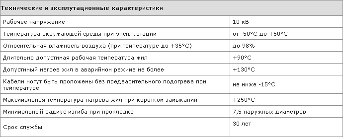 Технические и эксплуатационные характеристики кабеля ПвП Технические и эксплуатационные характеристики кабеля ПвП