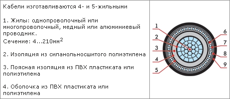 Конструкция кабеля ПвП. Вид в разрезе Конструктивные особенности кабеля ПвП