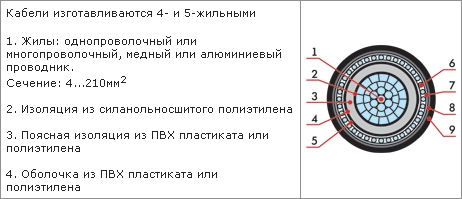 Конструктивные особенности кабеля ПвП