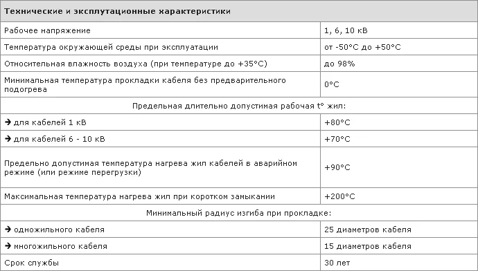 Технические и эксплуатационные характеристики кабеля ЦАСБ