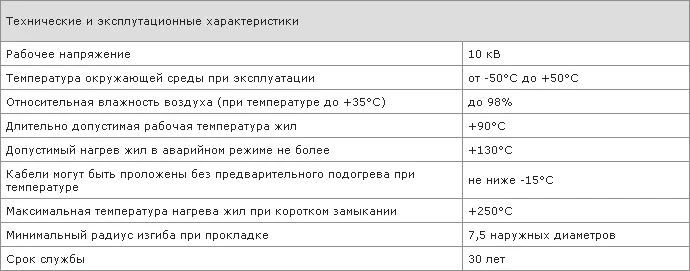 Технические и эксплуатационные характеристики кабеля АПвП