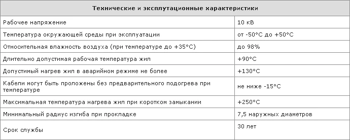 Технические и эксплуатационные характеристики кабеля ПвП2г