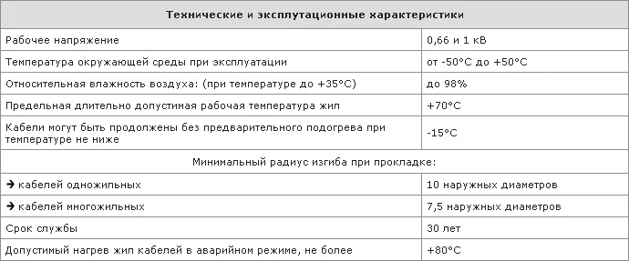 Технические и эксплуатационные характеристики кабеля АВБбШвнг-LS