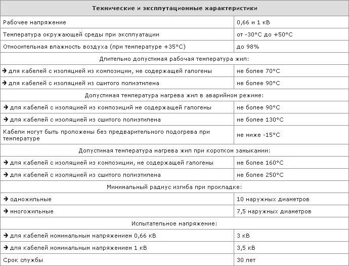 Технические и эксплуатационные характеристики кабеля ППГнг-HF