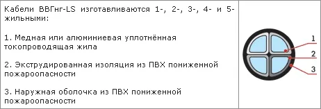 Конструктивные особенности силового кабеля типа ВВГнг-LS