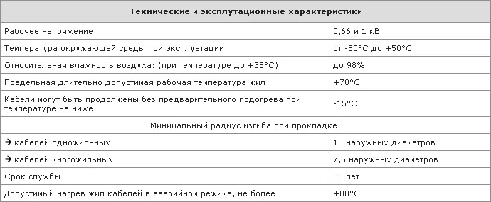 Технические и эксплуатационные характеристики кабеля ВВГнг-П