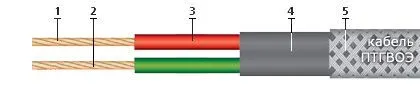 Кабель ПТГВОЭ 2х2,5