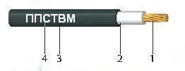 Кабель ППСТМ 16