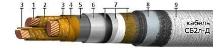 Кабель СБ2л-Д 4х25