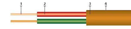 Кабель КРШнг(А)-FRLS 2х2х0,35