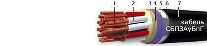 Кабель СБПЗАуБпГ 50х0,9