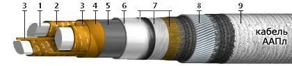 Кабель ААПл 4х70