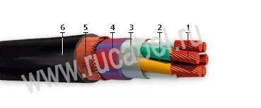 Кабель НРШММнг 3х50