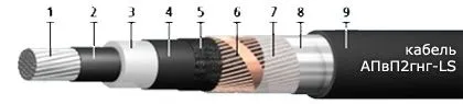 Кабель АПвП2гнг-LS 1х300/35