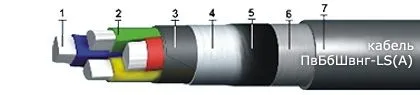 Кабель ПвБбШвнг-LS(А) 5х1,5