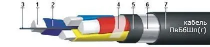 Кабель ПвБбШп(г) 5х50