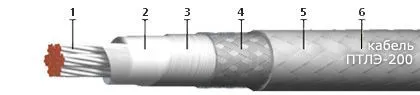 Кабель ПТЛЭ-200 50