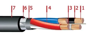 Кабель ПвБбШв 4х35