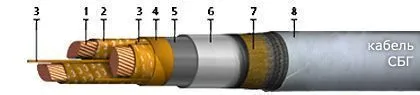Кабель СБГ-О 3х185
