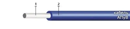 Кабель АПуВ 1х95