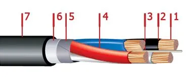 Кабель ВБбШв 4х120