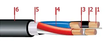 Кабель ПвПГнг-HF 5х25