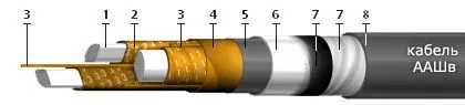 Кабель ААШвУ 4х25