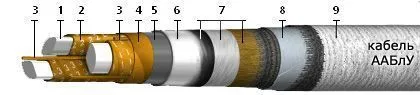 Кабель ААБлУ 3х240