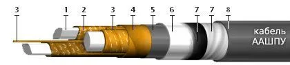 Кабель ААШПУ 4х35
