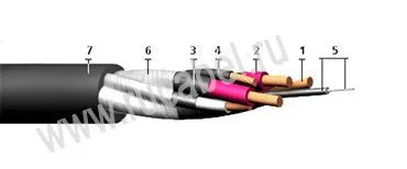 Кабель КОГРЭШ-Т 3х2,5+1х1,5+1х1,5