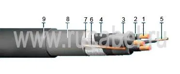 Кабель КГПЭ-Т 3х120+1х35+1х10