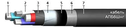 Кабель АПБбШнг 4х185