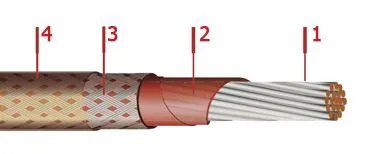 Кабель БИФЭ 3х1
