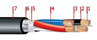 Кабель ВБбШвнг-LS 3х25