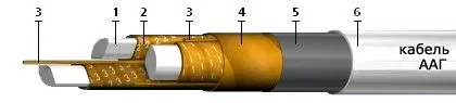 Кабель ААГ 1х50
