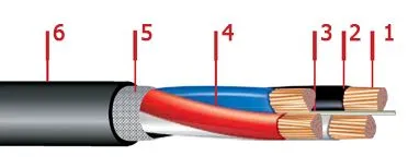 Кабель ВВГ-LS 3х10