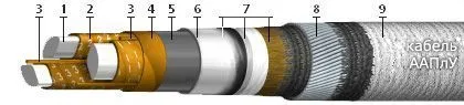 Кабель ААПЛУ 3х185+1х95