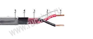 Кабель КПСВЭПсКГ 2х2х0,75