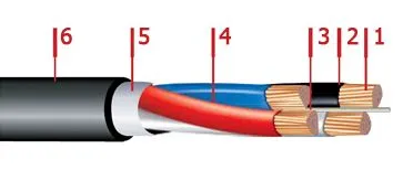 Кабель ВВГнг-LS 5х2,5