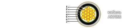 Кабель АКПВБ 7х2,5