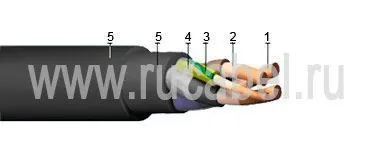 Кабель КГН 3х70+1х35
