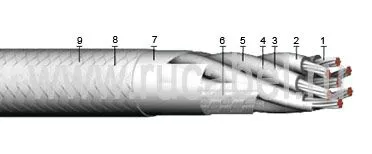 Кабель КЭТС  7х2х0,5