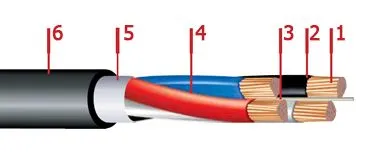 Кабель АПвВГ 3х25+1х16