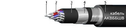 Кабель АКВБбШв 5х10